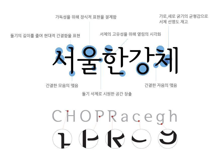 서울한강체 특징