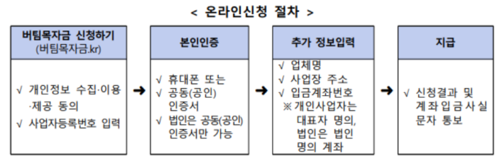 버팀목자금-온라인-신청-절차