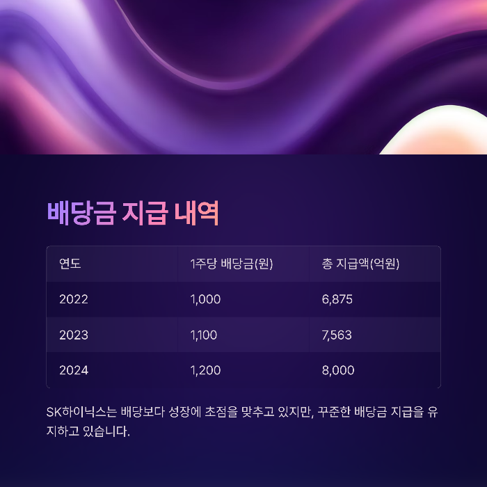 배당금 정책 및 최근 지급 내역