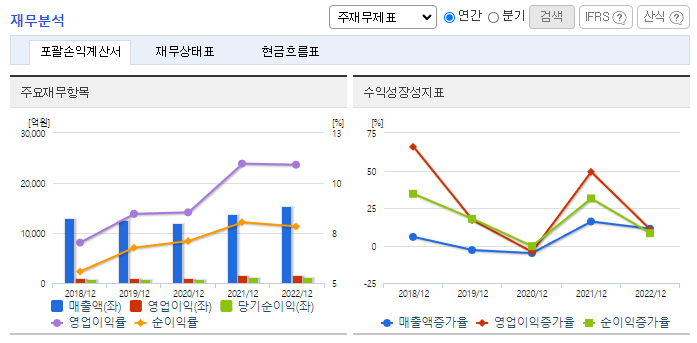 한섬_재무분석