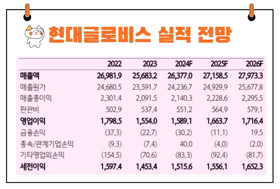현대글로비스실적