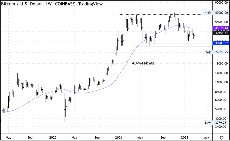 비트코인은 급락...단기 조정?