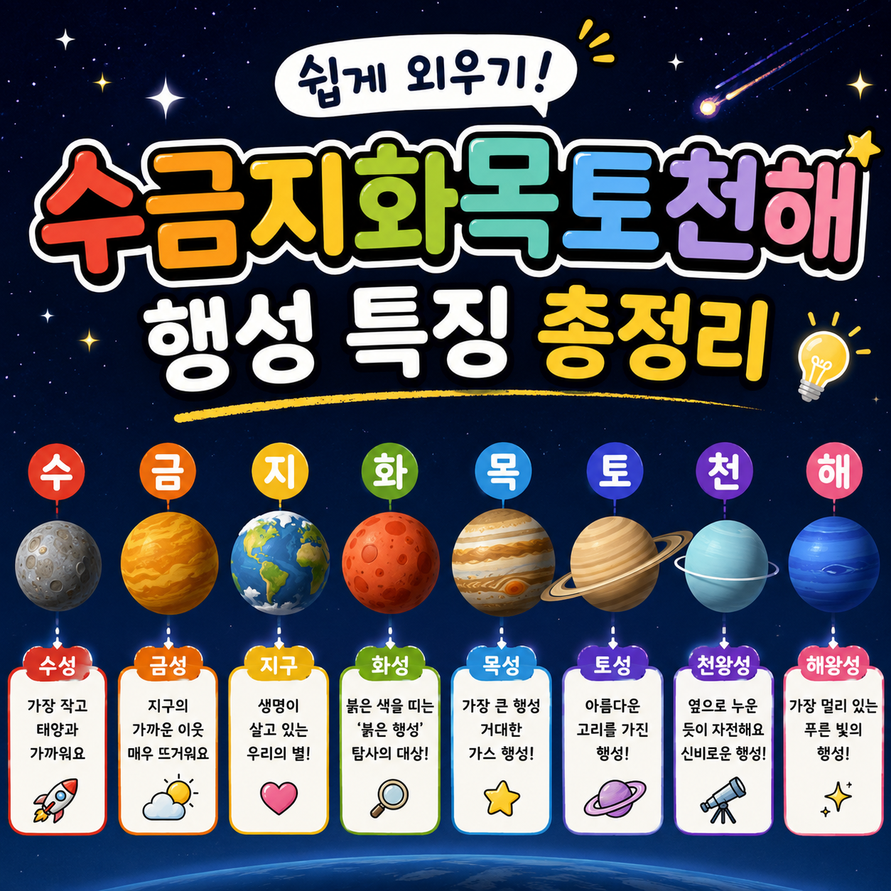 태양계 행성 순서와 특징