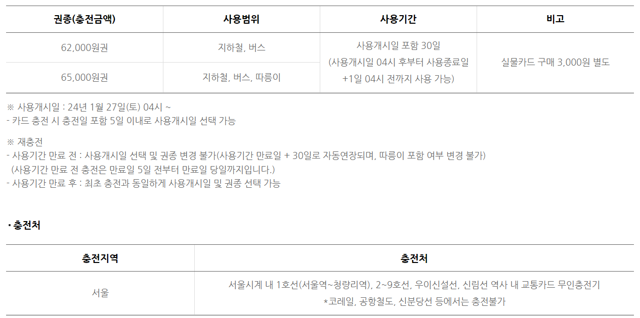 기후동행카드 충전방법