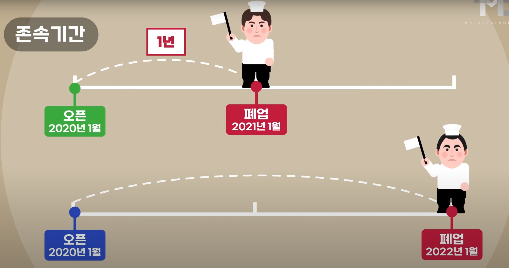 존속 기간이란?