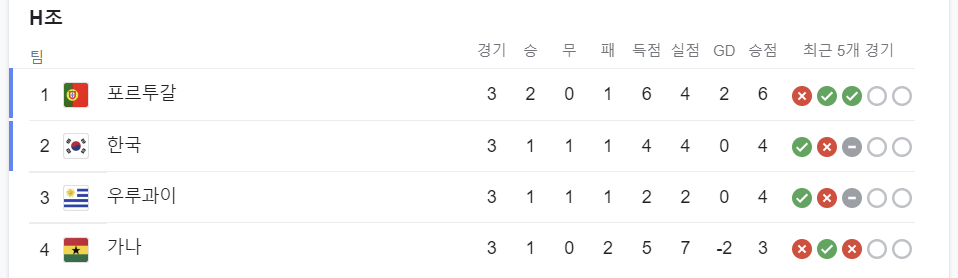 h조 순위표