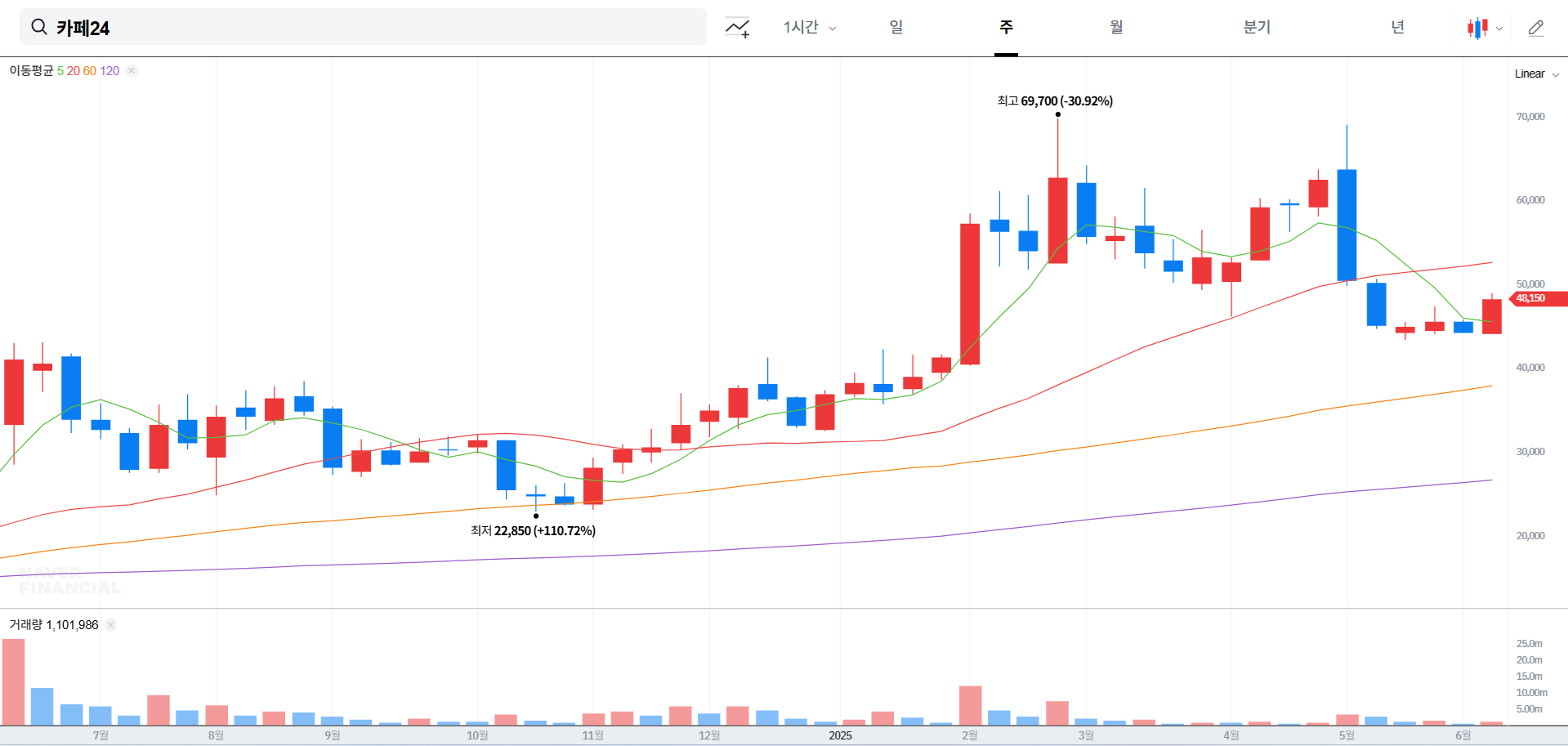 카페24 주가 전망 및 목표 주가