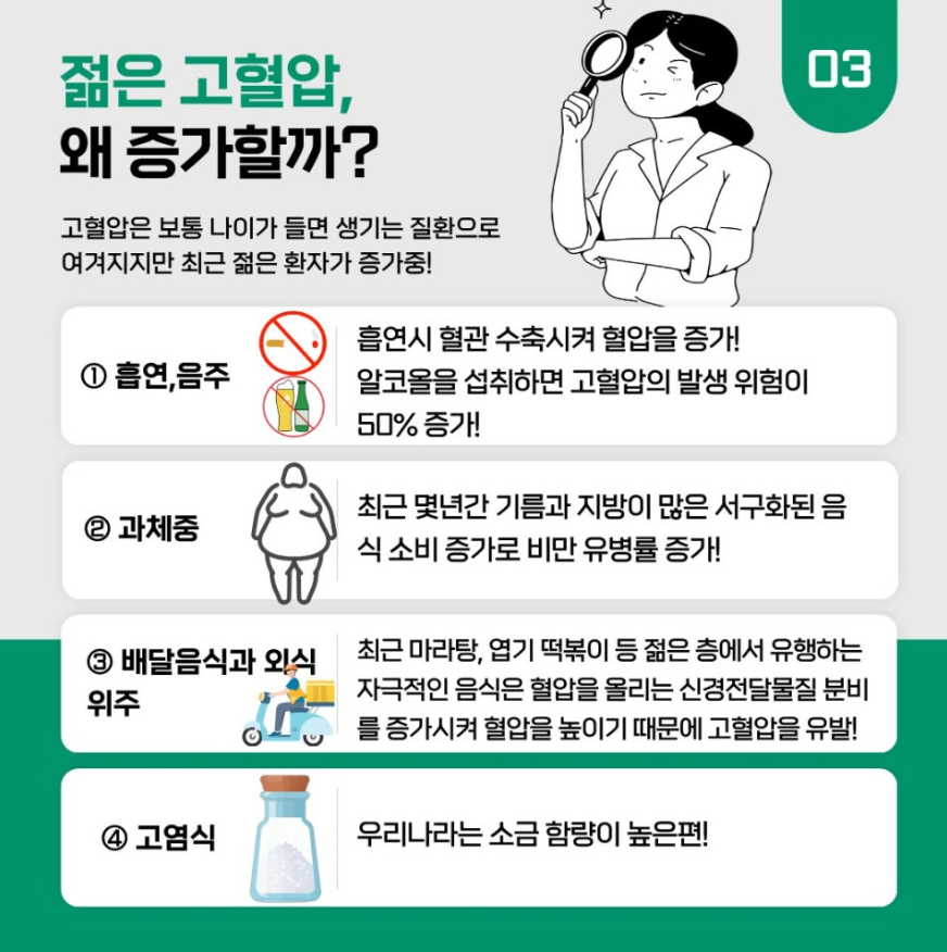 고혈압과 신장, 뇌 염증의 관계 발견 관련 이미지