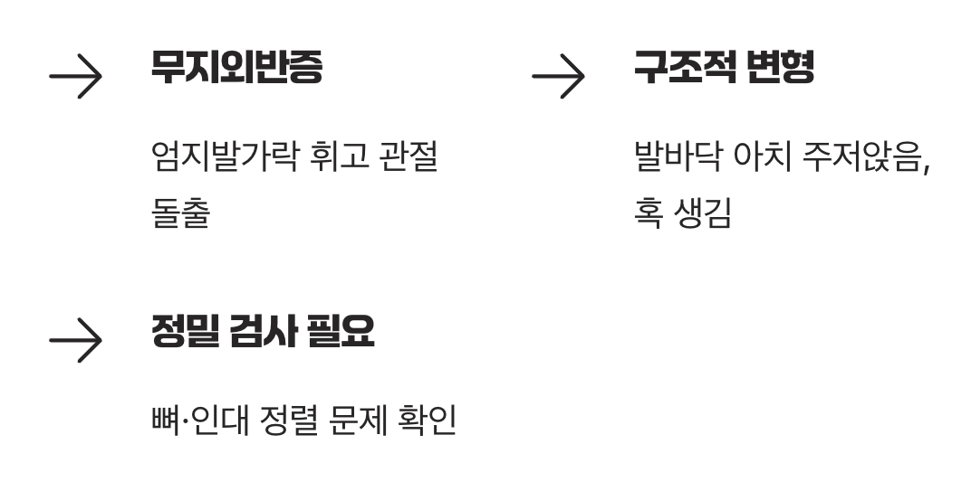 눈에 띄는 발 모양의 변화