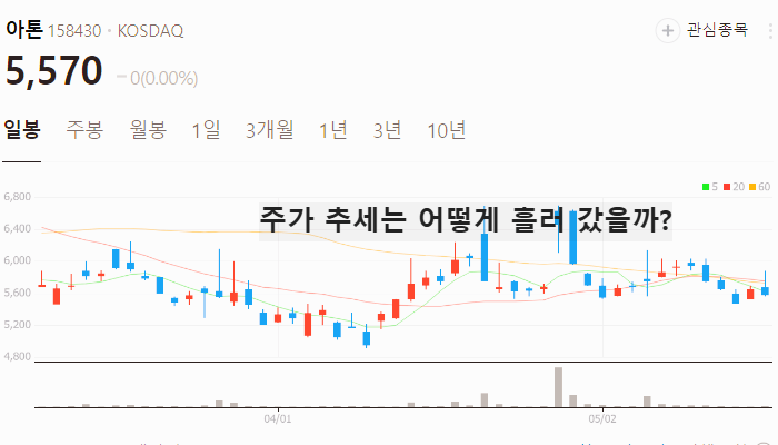 CBCD 관련주 대장주 이재명 수혜주 TOP5