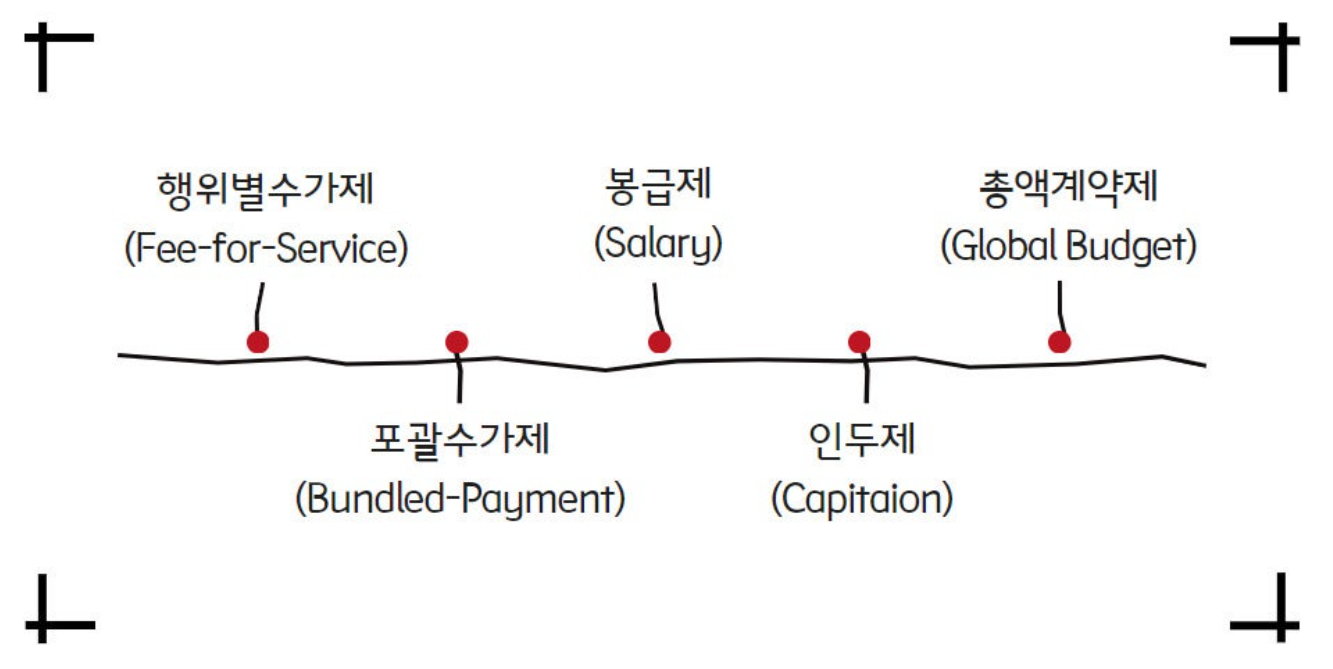 진료비-지불제도의-종류