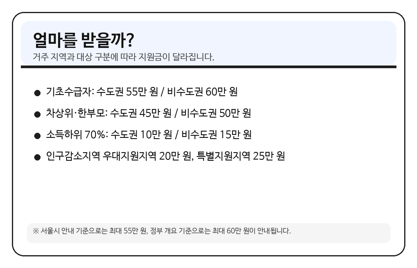 고유가피해지원금