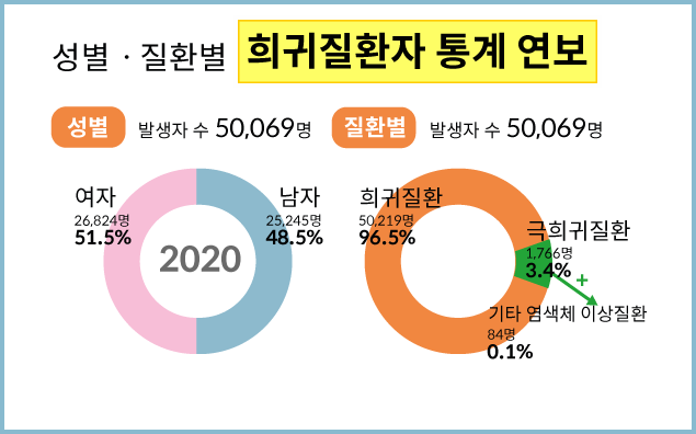 우체국 대한민국 엄마보험 희귀질환