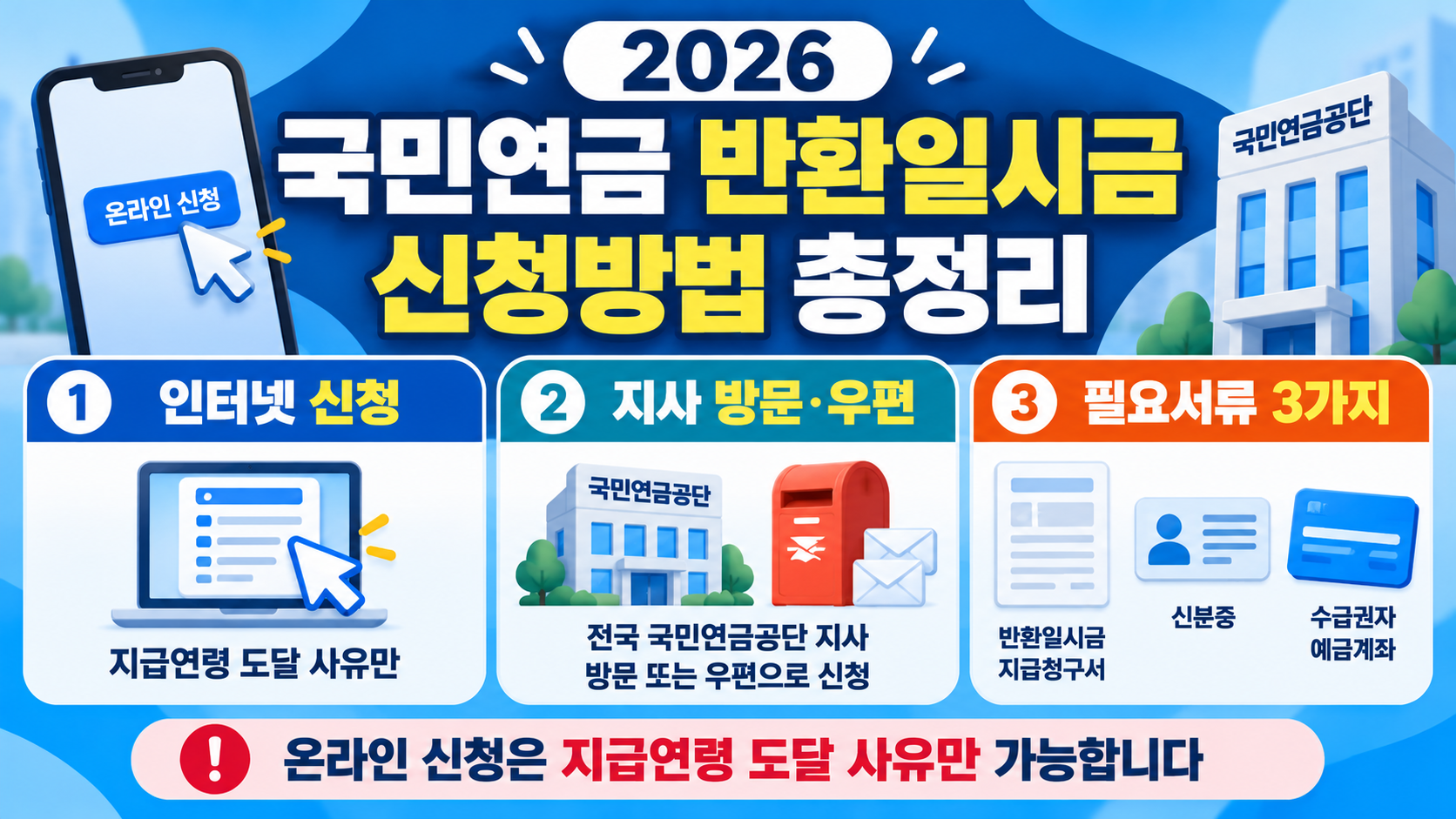 2026 국민연금 반환일시금 신청방법|인터넷·방문 신청 및 필요서류 총정리