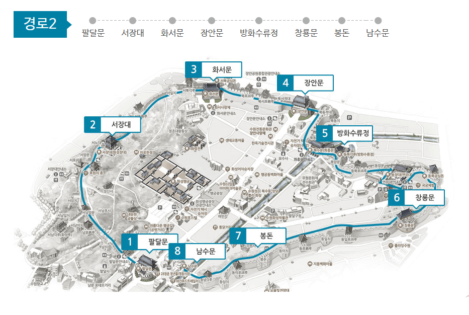 수원화성 둘레길