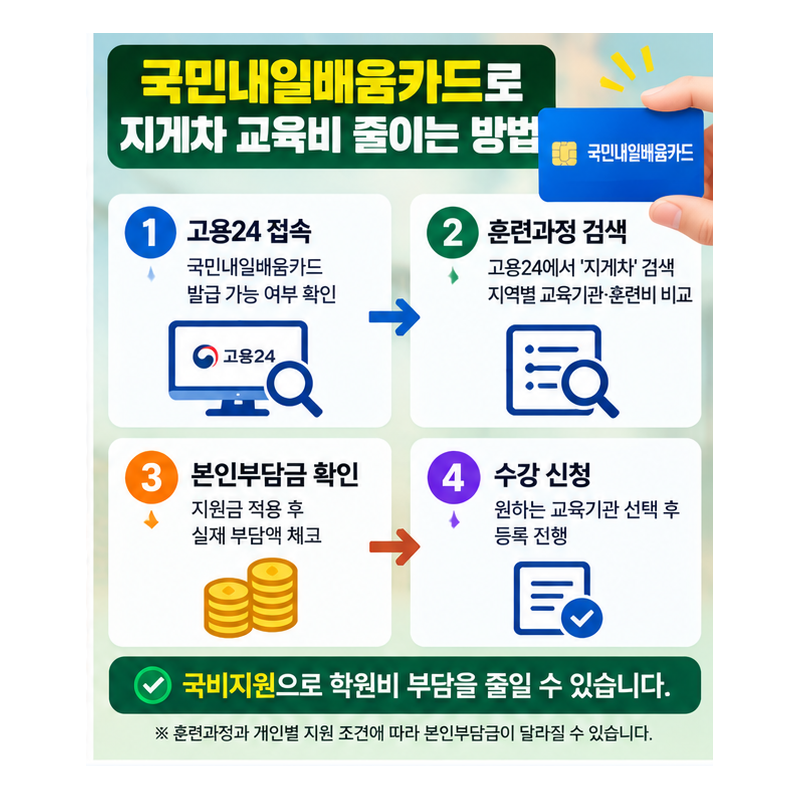 지게차 국비지원 신청 방법