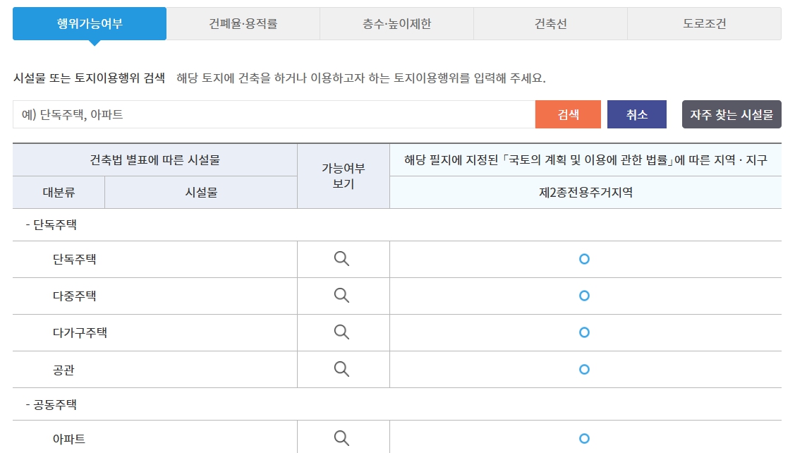 토지이용규제정보서비스 보는 방법 내용 확인(토지이음)