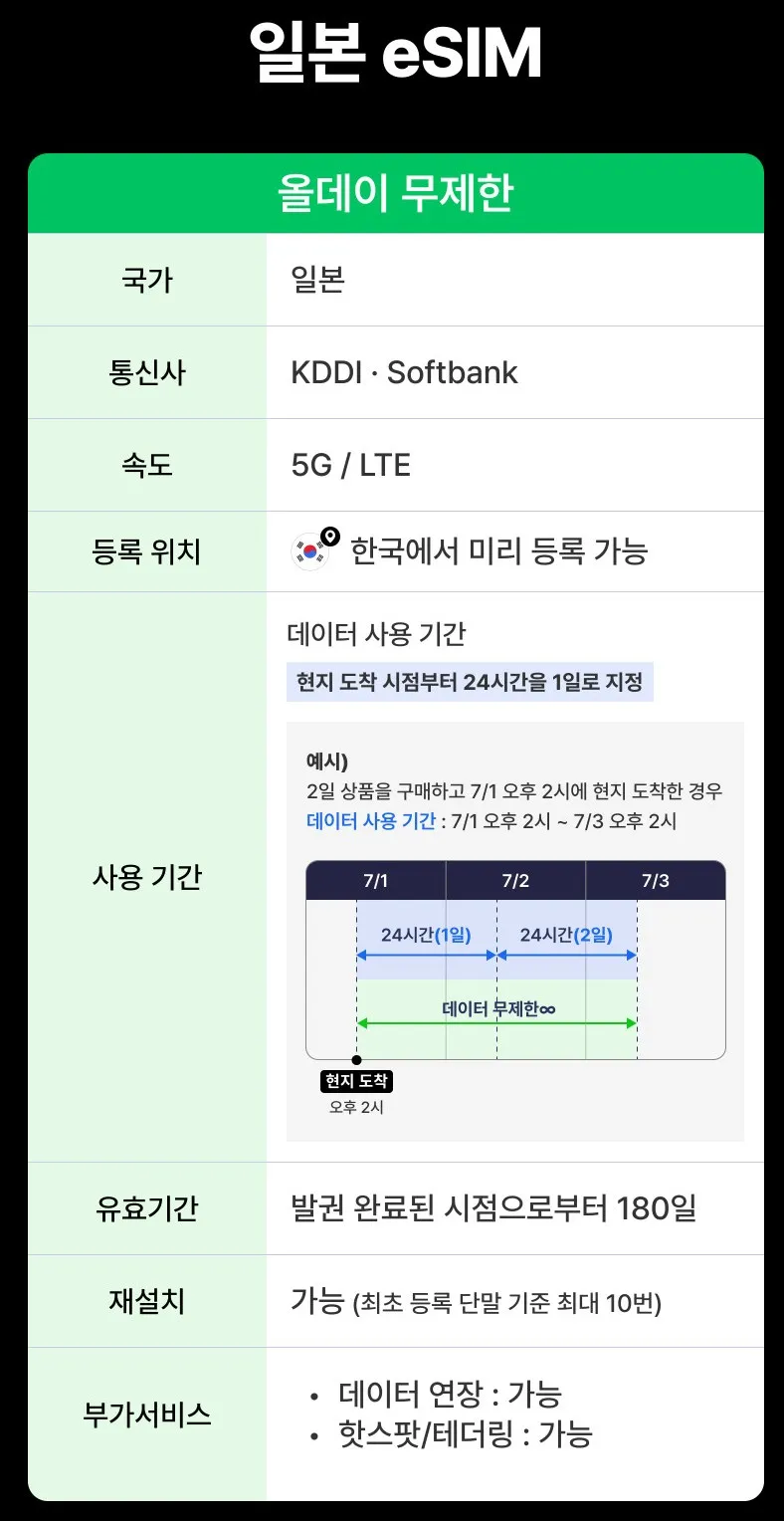 로밍도깨비-올데이-무제한-설명-캡처