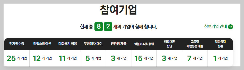 탄소중립포인트 녹색생활 실천