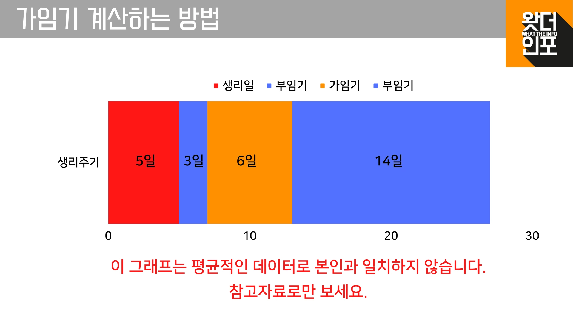 임신 확률이 낮은 날은?