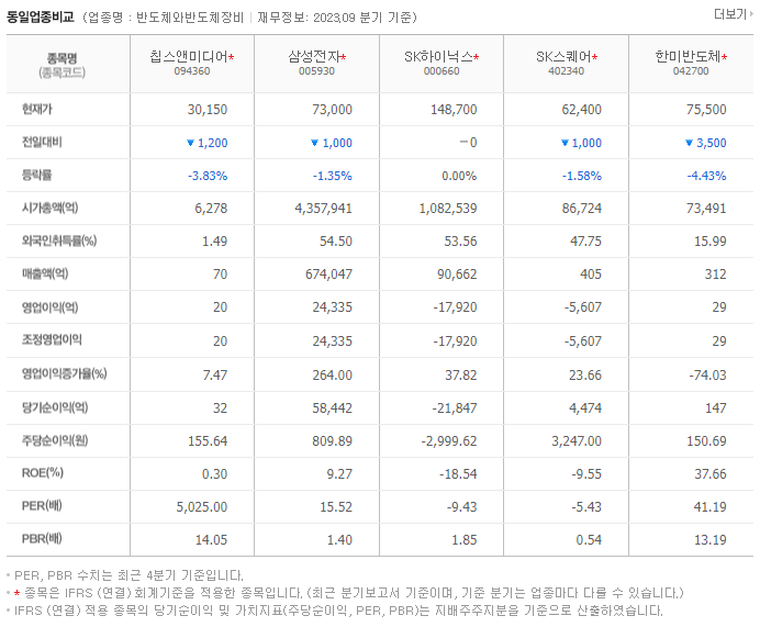 칩스앤미디어_동종업비교자료