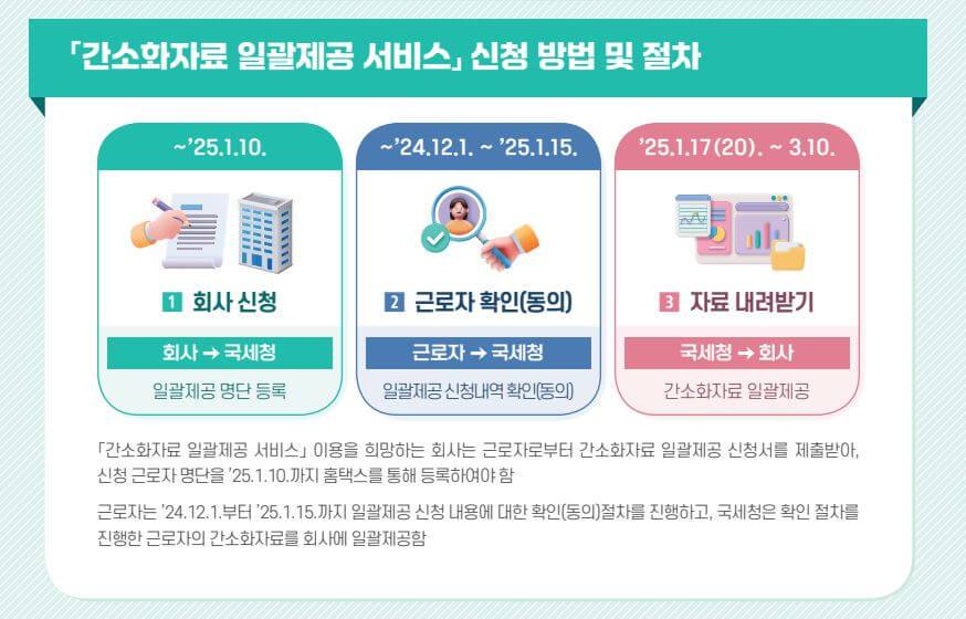 연말정산 간소화 서비스 기간 공제 변경 사항