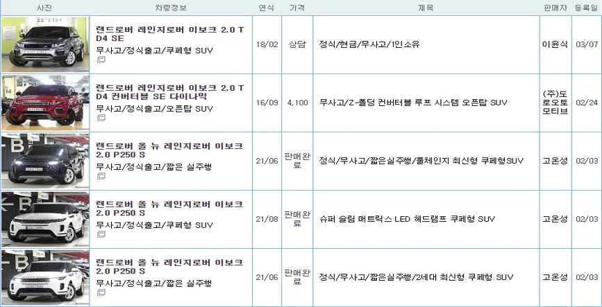 레인지로버 이보크 중고 가격