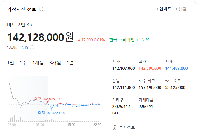 비트코인 시세