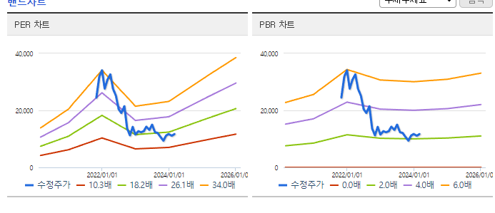 케이카_밴드차트