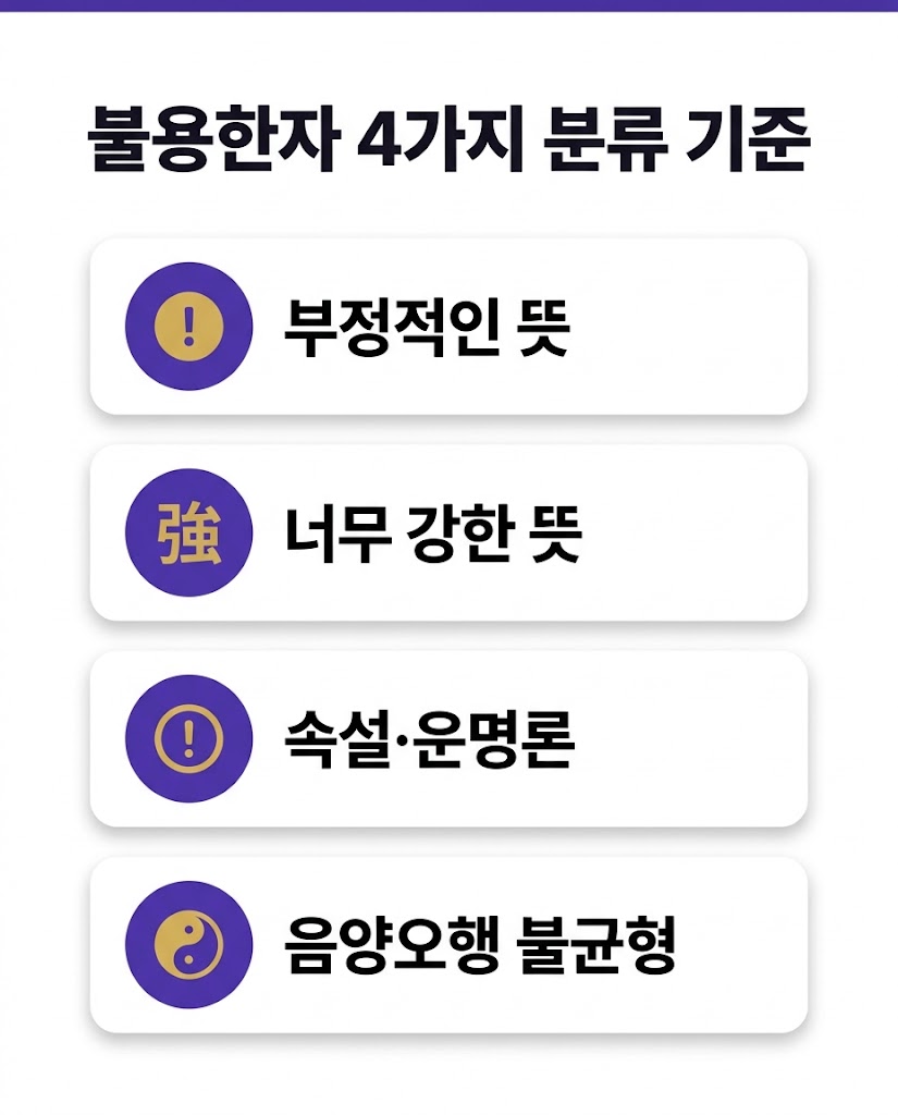 이름 불용한자 분류 기준 부정적 뜻 강한 뜻 속설 음양오행 인포그래픽