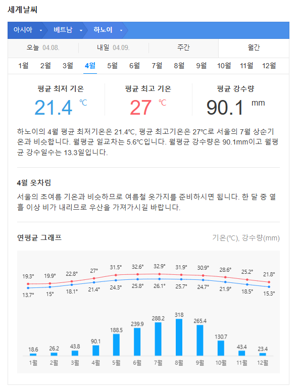 베트남 하노이 4월 날씨 옷차림 추천 여행지