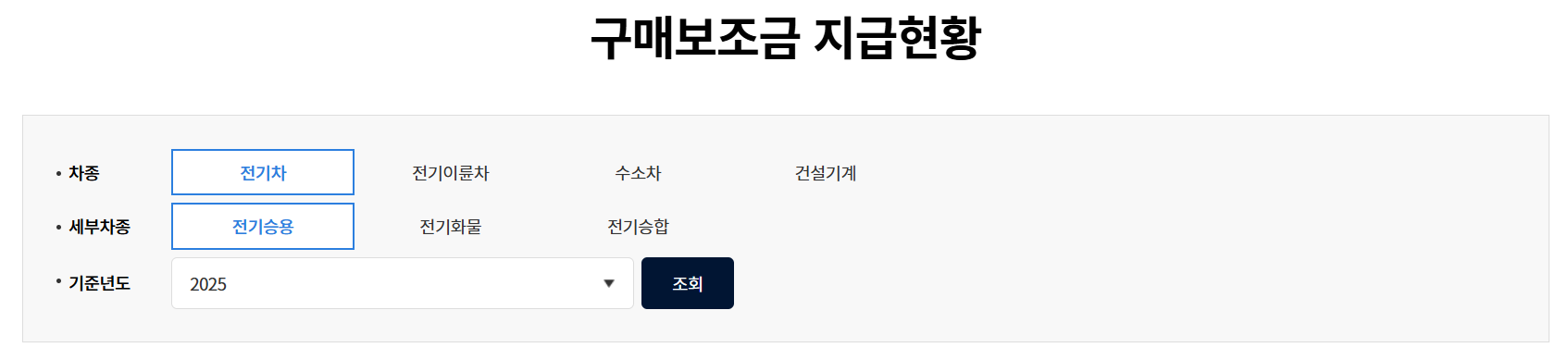 구매보조금 지원현황