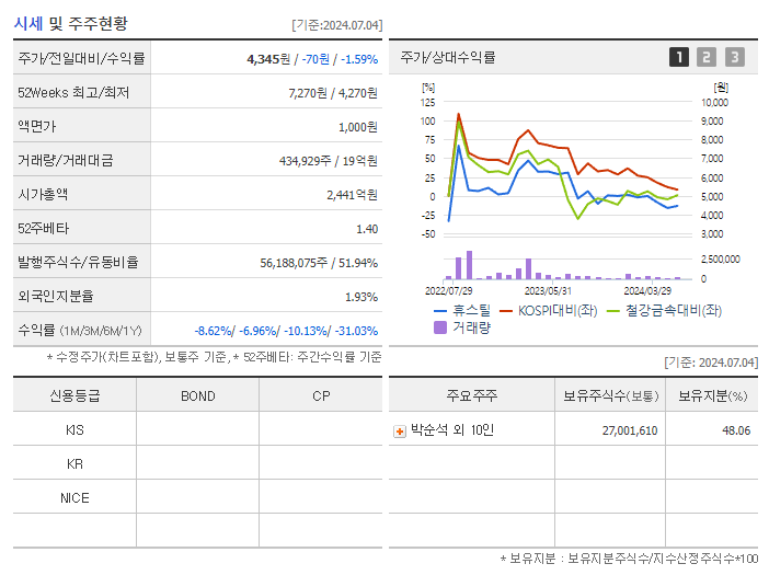 휴스틸_기업개요