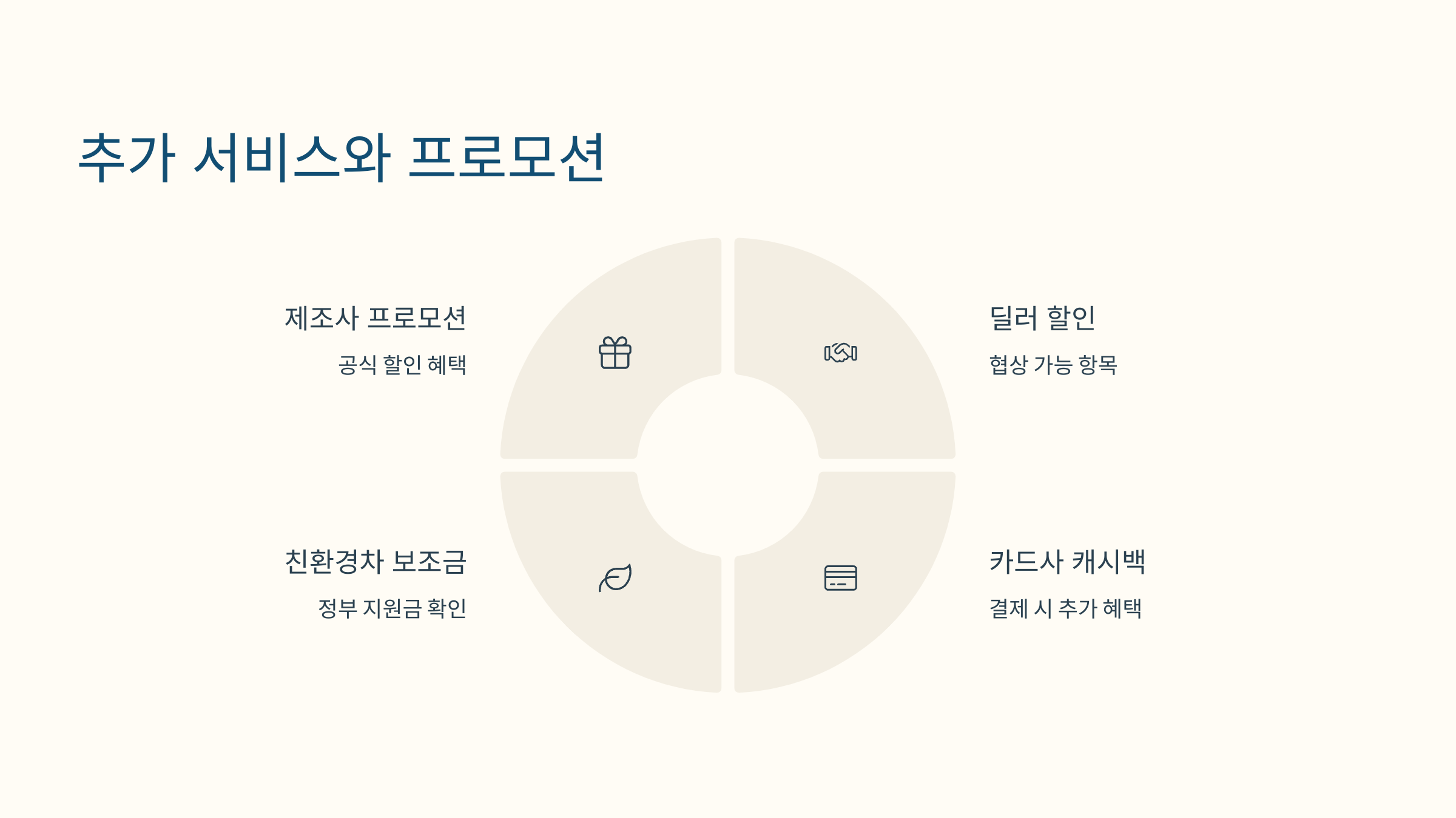 🚘 신차 구매 팁: 2025년 똑똑한 차살때 꼭 알아야 할 모든 것!
