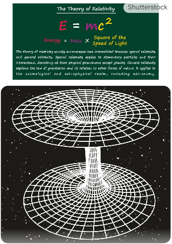 영화관의 스크린(2차원)에 맺히는 입체적인 영상(3차원)과 같다