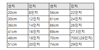 자전거 바퀴 크기 자전거 종류 - 자전거 바퀴 크기