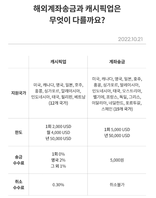 계좌송금과 캐시픽업의 차이점