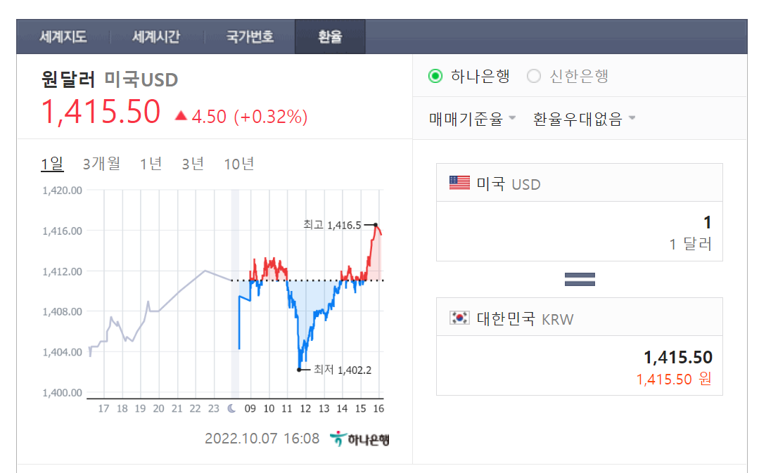 원달러 환율