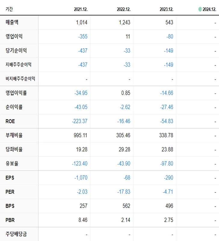 일진디스플 재무제표