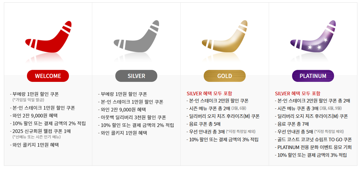 아웃백 부메랑 등급 혜택안내