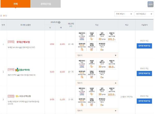 실손보험 상품 비교 - 롯데손해보험, DB손해보험, KB손해보험 등 주요 보험사별 보험료 및 보장 내용 비교