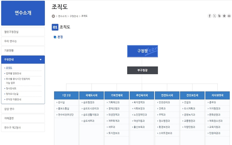 연수구 조직도 안내