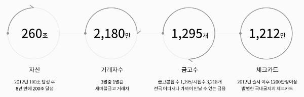 새마을금고 주요 정보
