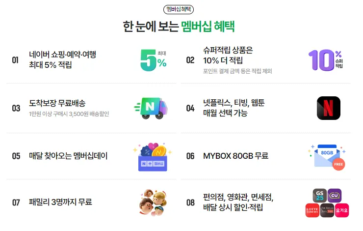 네이버 멤버십 혜택