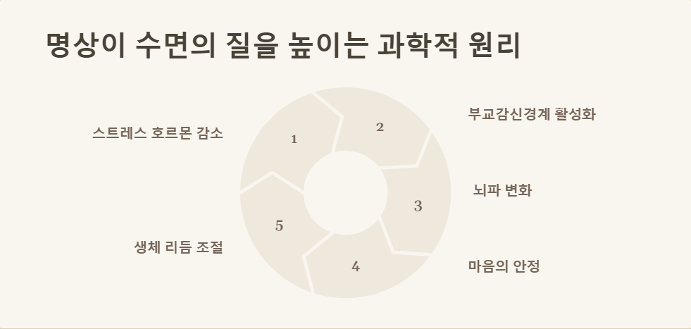 마음챙김