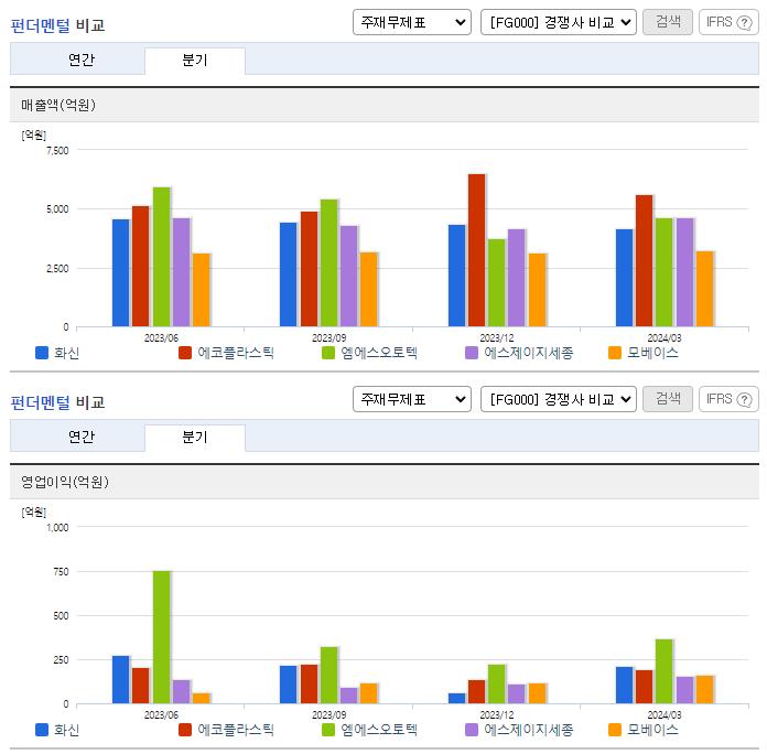 화신_업종분석