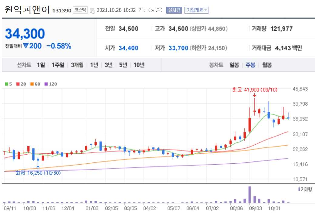 전기차 관련주 대장주 총정리 21종목