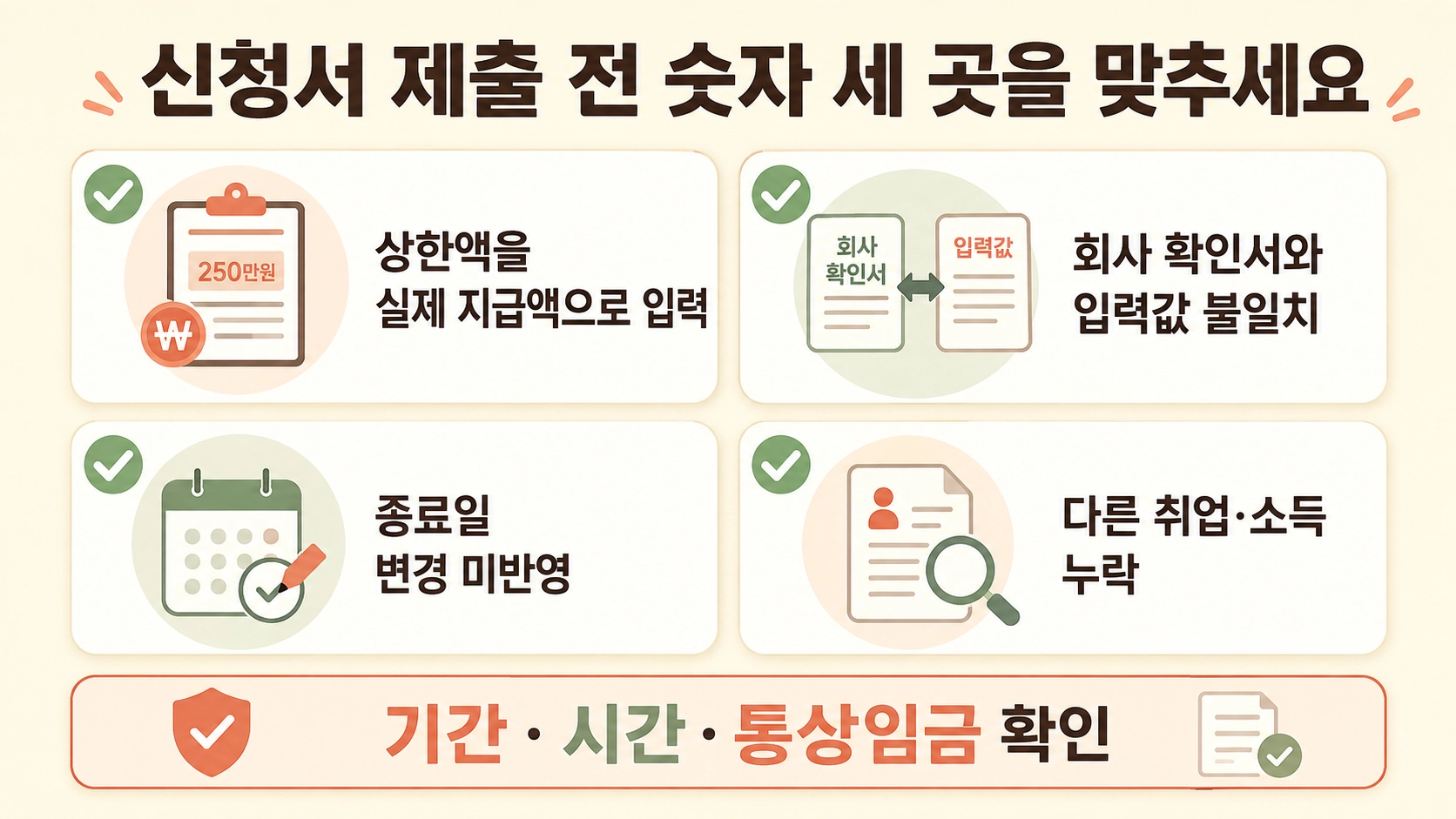 단축급여 신청 시 상한액 오입력과 확인서 불일치, 종료일&middot;소득 누락을 예방하는 점검 안내