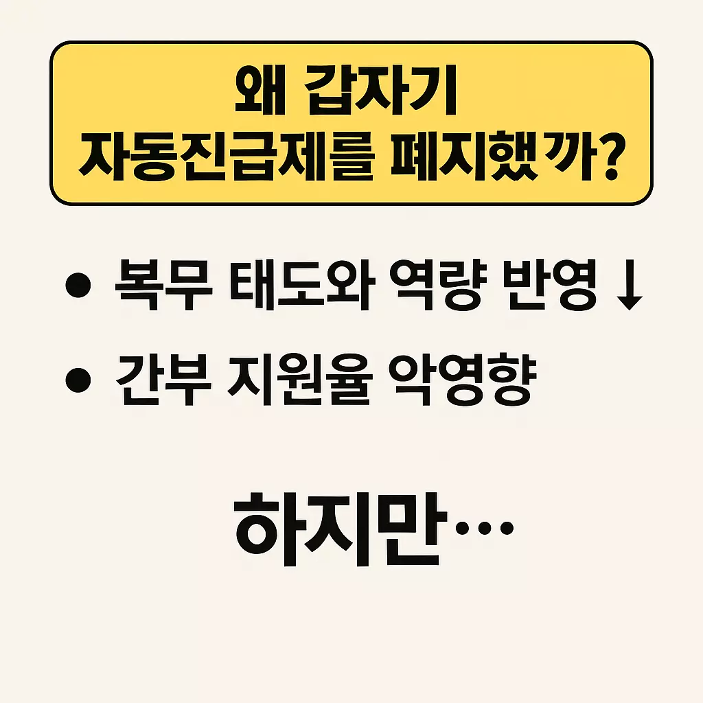 &quot;왜 갑자기 자동진급제를 폐지했을까? 복무 태도 및 역량 반영 부족, 간부 지원율 저하 등의 폐지 이유를 요약한 텍스트 카드 이미지.&quot;