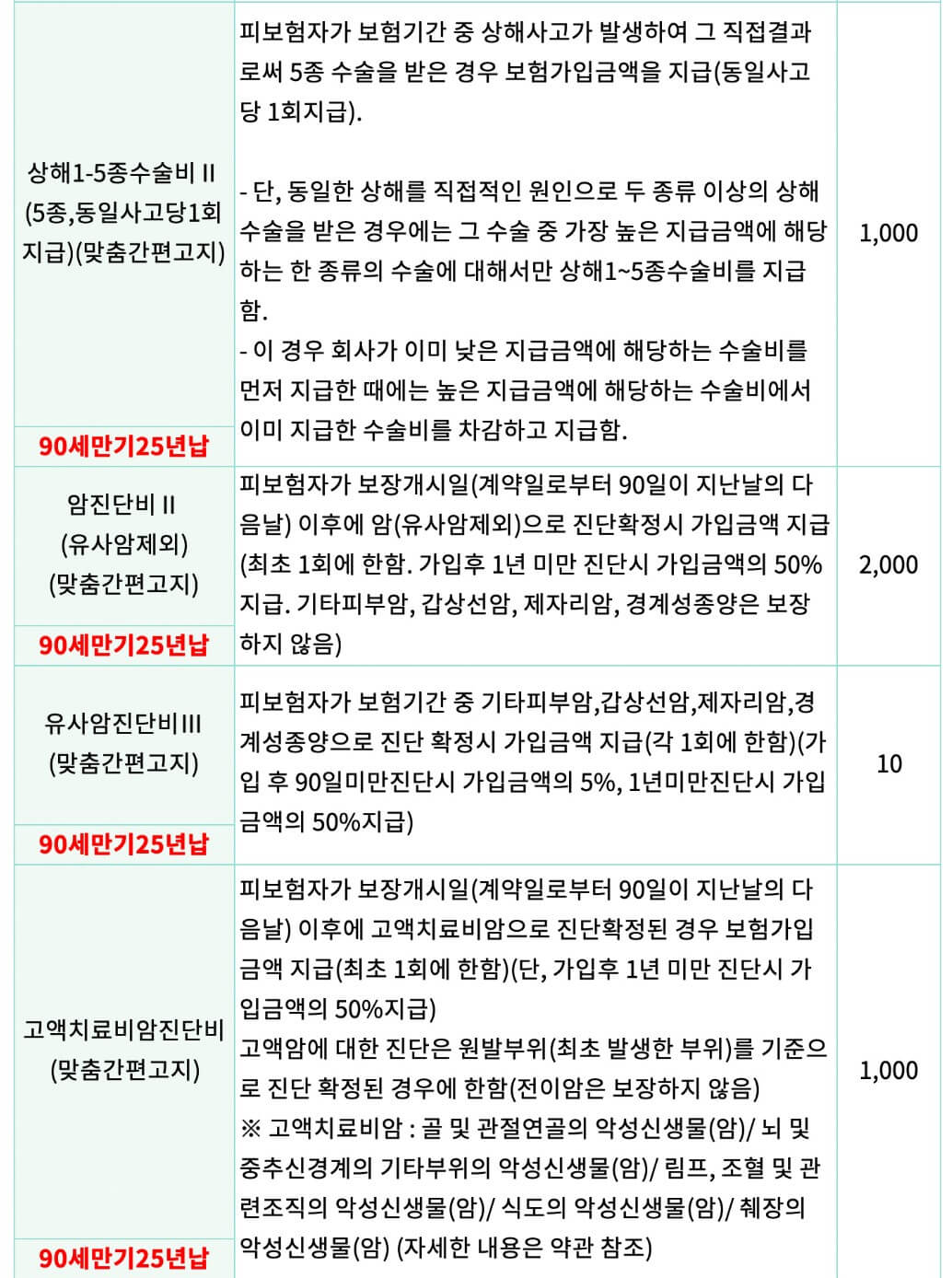 보장내용